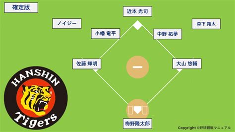 【2023年】阪神タイガースの開幕スタメン予想と結果を完全紹介！