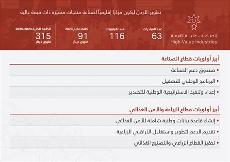 أبرز ملامح البرنامج التنفيذي لرؤية التحديث الاقتصادي المدينة نيوز