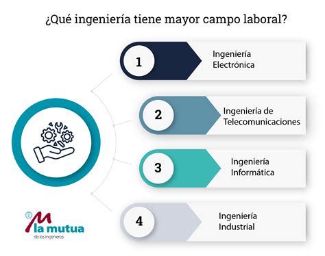 Qué ingeniería tiene mayor campo laboral El blog de la ingeniería