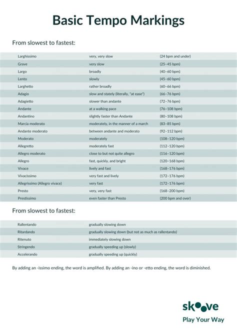 Understanding Tempo Marking And Tempos