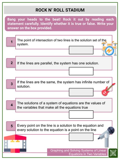 Graphs Of Linear Equations In Two Variables Worksheets Mastering The