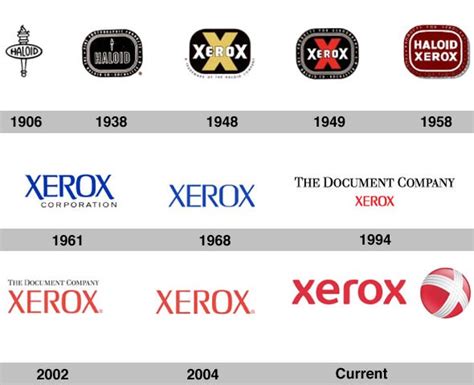 The Crazy Evolution Of 10 Major Brands Logos Business Insider