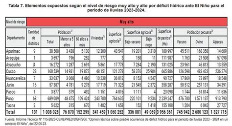 M S De Un Mill N En Peligro Por D Ficit H Drico Qu Regiones Ser An