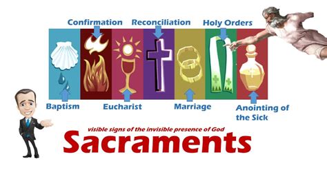 Sacraments And Sacramentals Venn Diagram Pin On Ccd Activiti