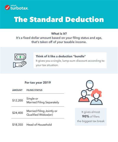 Standard Deduction 2021 Journal Kings