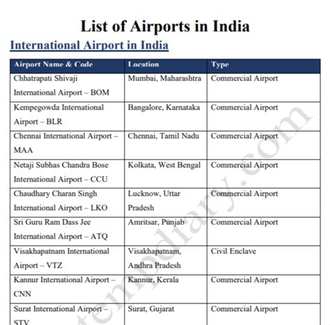 List Of Airports In India Pdf Govtempdiary