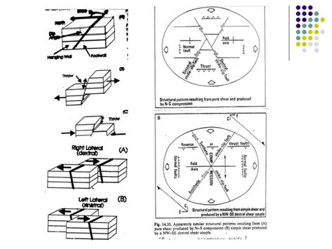 Materi Kuliah Geologi Struktur Analisis Sesar Ppt