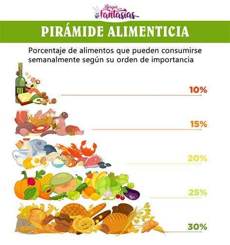 נגיש ללא ספק בדיקה rompecabezas de la piramide alimenticia לקפוץ מוסתר מציע