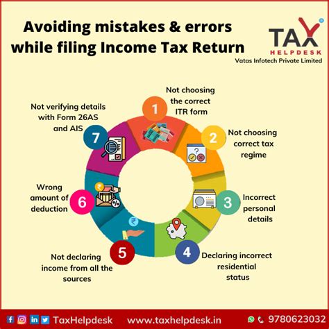 Avoiding Mistakes Errors While Filing Income Tax Return