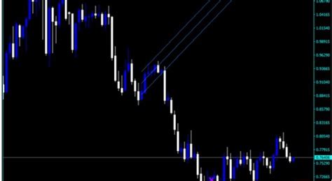 Forex Mvv Linear Regression Indicator