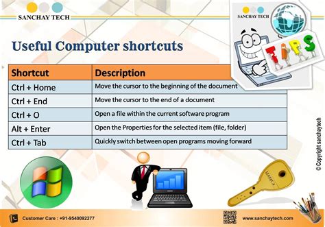 Save Your Time And Make Your Work Easy With Shortcut Keys Computer