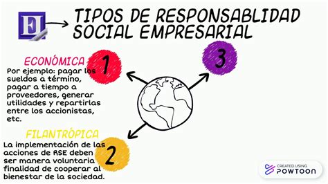 Responsabilidad Social Empresarial Ejemplos