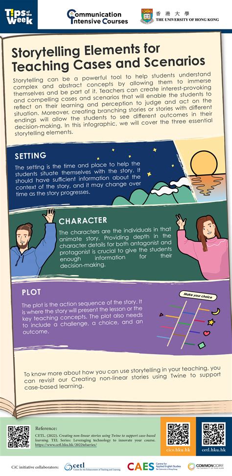 CETL Tips Of The Week Storytelling Elements For Teaching Cases And