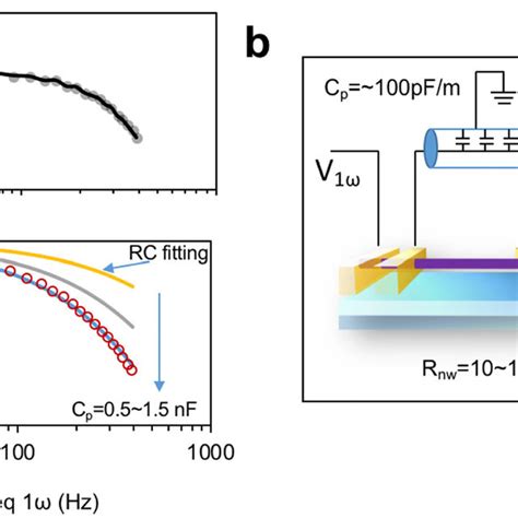 A The Fabrication Process For The Suspended Si Nanowire Device Using