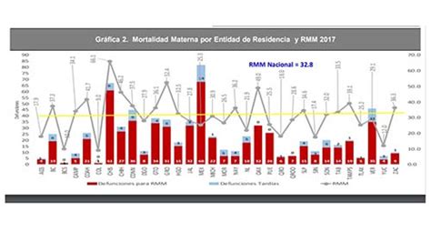 Oye Chiapas Chiapas Registra M S Muertes Maternas En El Pa S Por Cada