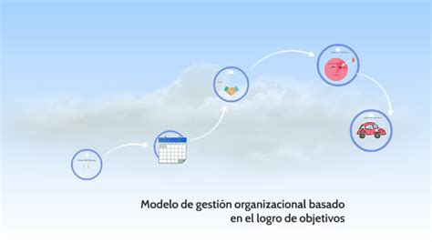 Modelo De Gesti N Organizacional Basado En El Logro De Objet By On Prezi