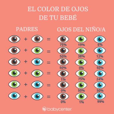 Qu Color De Ojos Tendr Mi Beb Babycenter