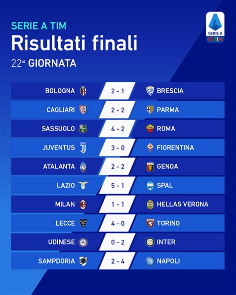 Risultati E Classifica A Giornata Serie A Juventus News