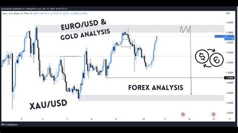 Forex Analysis Euro Usd Xau Usd Gold Analysis Youtube