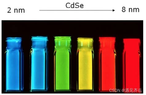 油溶性cdse量子点 近红外硒化镉量子点 深紫外发光光谱480nm 640nm Cdse量子点的最低检测限 Csdn博客