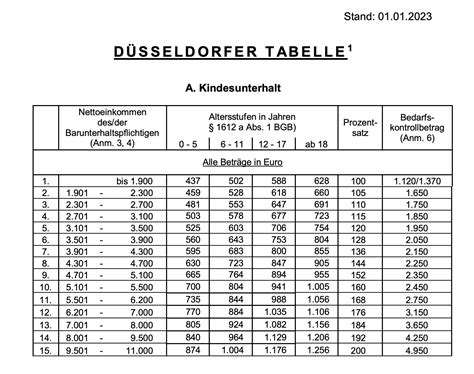 D Sseldorfer Tabelle Stand