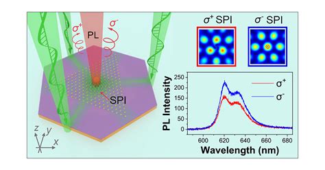 Nanoscale Valley Modulation By Surface Plasmon Interference Nano Letters