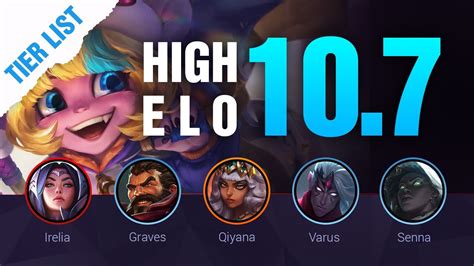 HIGH ELO LoL Tier List Patch 10 7 By Mobalytics League Of Legends