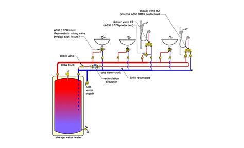 Domestic Hot Water Recirculation Piping Diagram Hot Water Ci