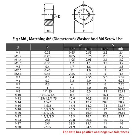 Metric Heavy Hex Nuts Astm A M H Plain Off