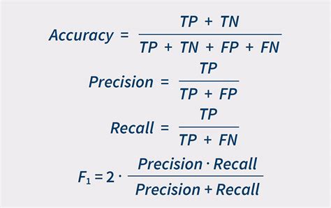 Machine Learning Model Metrics Trust Them Fti Consulting