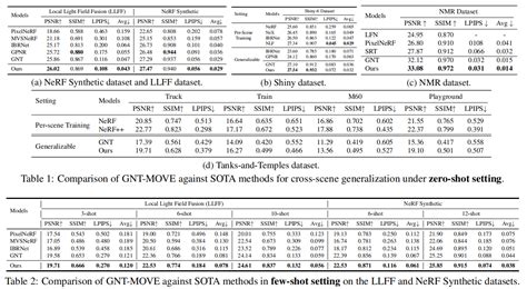 Reading Notes For ICCV23 Sparsenerf Distilling Depth Ranking For Few