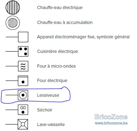 Symbole Electrique Les Symboles Lectriques Pour Les Sch Mas