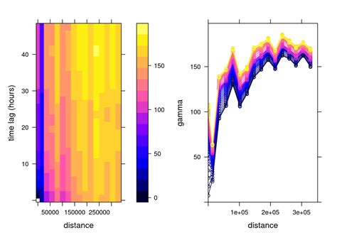 Spatial Data Science Multivariate And Spatiotemporal Geostatistics