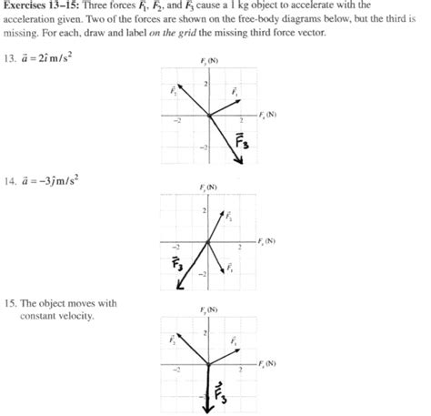 Solved Exercises Three Forces F F And F Cause A Kg