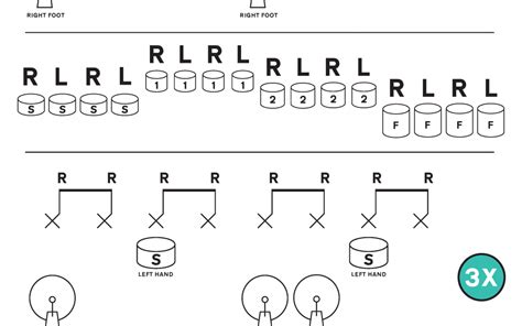 Basic Drumming For Beginners Fractions And Basic Drum Beats