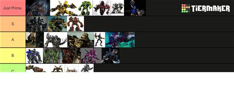 Transformers Revenge Of The Fallen Robots Tier List Community