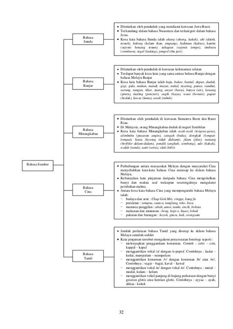 Sejarah Islam Stpm Penggal Nota Hot Sex Picture