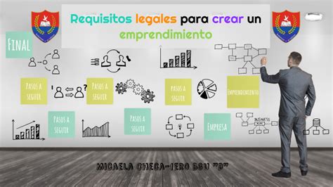 Requisitos Legales Para Un Emprendimiento By Micaela Checa On Prezi