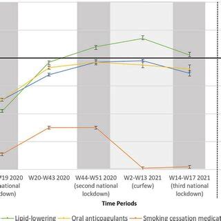 Incidence Rate Ratio Irr A And Confidence Intervals Ci