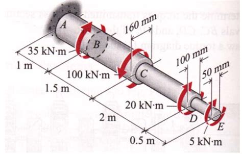 Solved A Stepped Steel Bar G Gpa Has Dimensions And Chegg