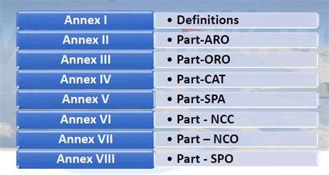 EASA Air OPS Air Operations Regulation AviationWays