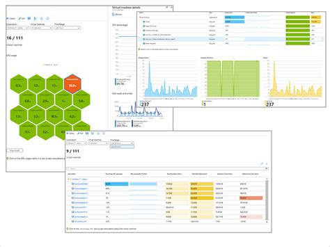 Azure Cloud Infrastructure Monitoring All You Need To Know