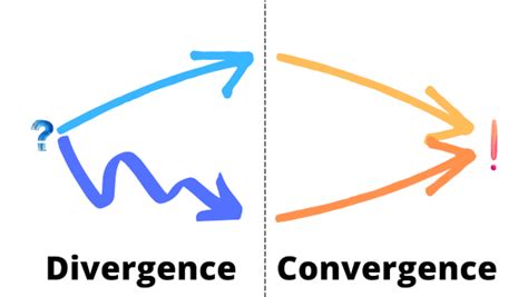 A Life of Convergence and Divergence | Real-world Machine Learning