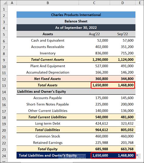 How To Create Monthly Balance Sheet Format In Excel 6 Steps