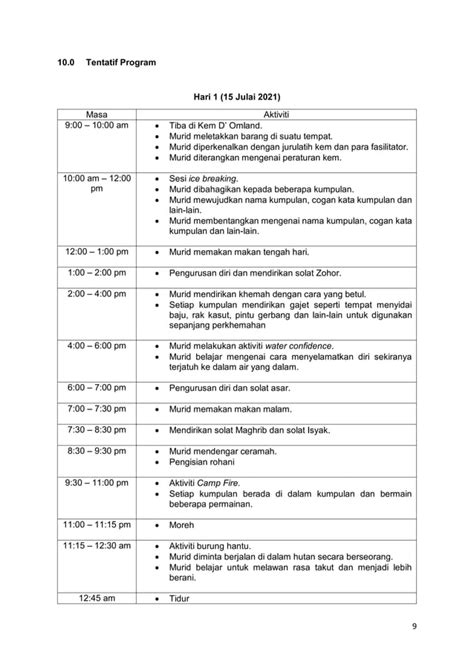 Kertas Cadangan Perkhemahan Unit Beruniform TKRS PDF