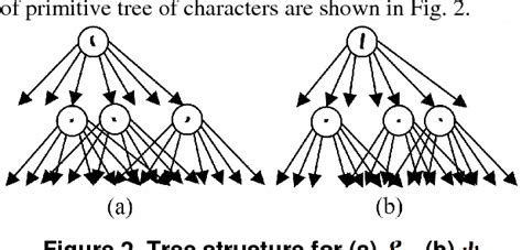 Figure 2 From Ethiopic Character Recognition Using Direction Field