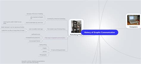 15+ Mind Map Examples for Team Collaboration - Venngage