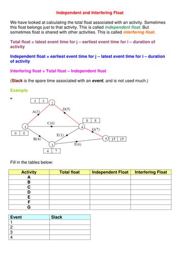 Critical Path Analysis Teaching Resources