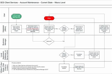 Help Desk Ticket Template Word Fresh Data Flow Diagram Help Desk