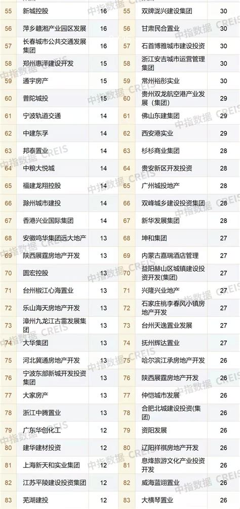 2023年1 4月全国房地产企业拿地top100排行榜房产资讯 北京房天下